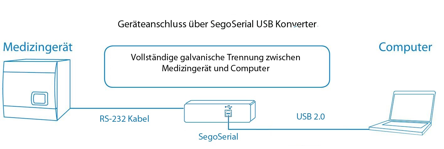 SegoSoft Connect Module